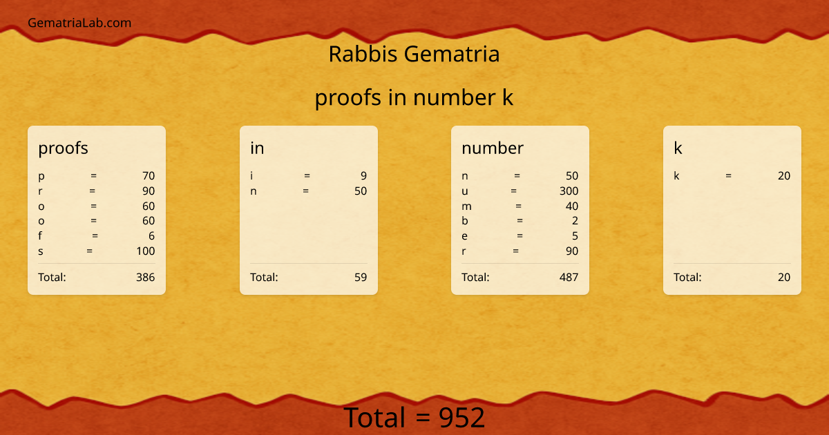 proofs in number k in rabbis Gematria